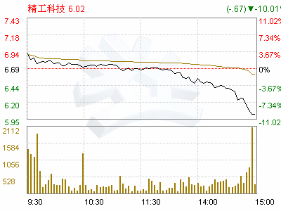 请教 002006 精工科技