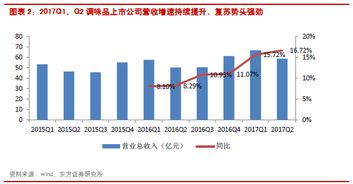 飞科电器Q2稳步增长，产品结构持续改善