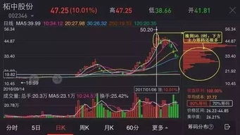 股票筹码价格平均线的长短是什么意思