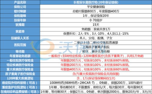 百万医疗险可信吗 买的人很多,有没有什么不好的地方 (百万医疗保险真实吗可靠吗)