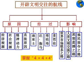 优质投稿丨 开辟文明交往的航线 教学设计 