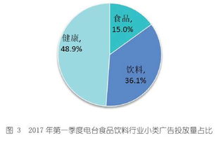 2017年第一季度全国广播广告态势 广播广告逆市上扬 