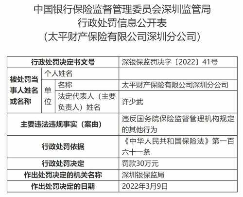 人保财险北京分公司违法遭罚 隐瞒与合同有关重要情况