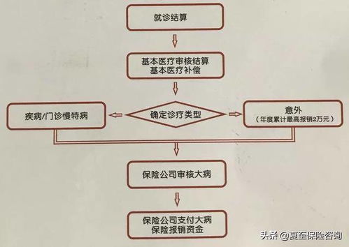 安徽省大病医疗保险条例,安徽省大病医疗保险报销范围(包含皖事通大病医疗保险的词条)