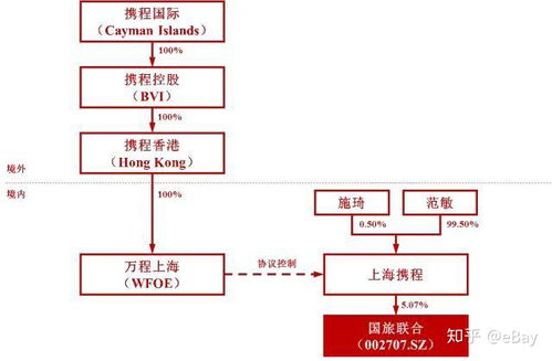 在股票里怎么理解：股权分散这句话