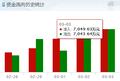 东华实业明天走势怎么样