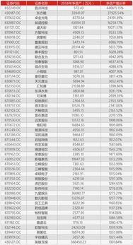 资产增长率 负债增长率 净资产增长率的关系