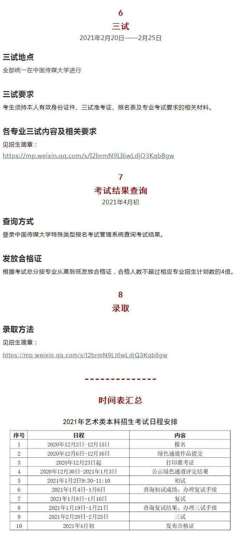 上海传媒大学自考本科专业(图1)