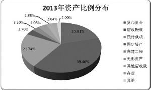 港中旅华贸国际物流股份有限公司工资待遇怎么样