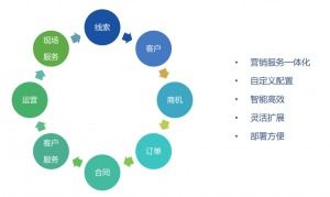 地产数字化系统多少钱