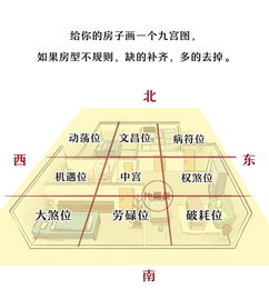 2019年怎样布局最旺财 巧用家中财位风水 