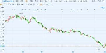 港股：上海石化(00338)领头涨近4%，推动石油股上涨，国际油价因中东紧张局势加剧大幅上涨