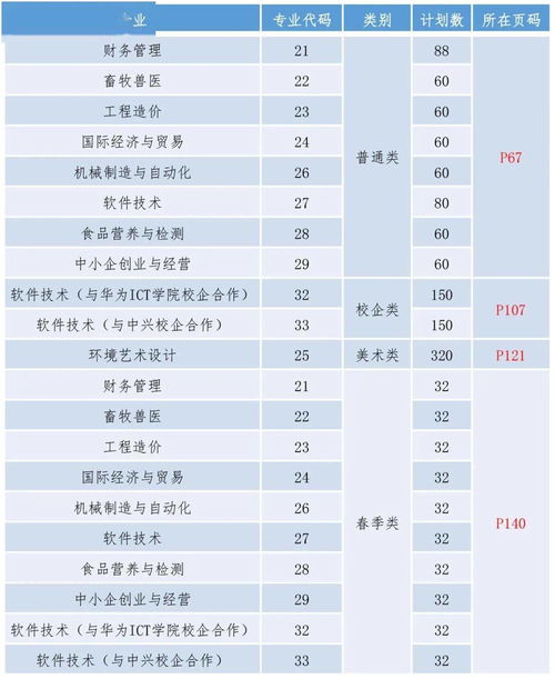 2020年专科升为本科的学校,2020年专科院校升本科院校的有那些学校？(图1)