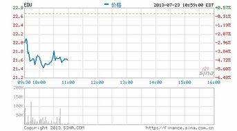 大摩维持新东方股票增持评级