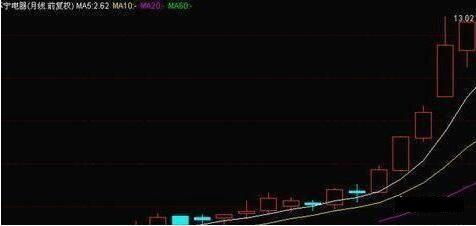 一直不明白为什么熊市还有人买股票