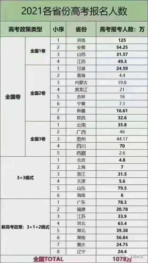 又上热搜 最全2021年全国高考作文题出炉 觉醒年代 出圈