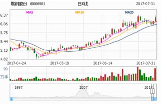 鞍钢股份、河北钢铁(股票)还会往下跌吗?