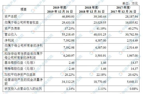 创业板上市公司的财务风险及对策 有关的书 文献这类的资料再哪里可以下载，谢谢，有给加分