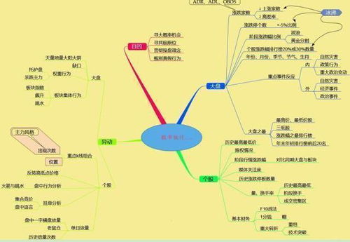 想问下股票上涨或下跌的百分比怎么计算的？