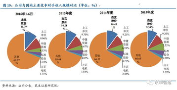 603337 深度报告 工业缝纫机龙头起航,国内外布局持续成长 