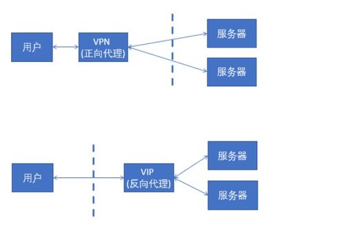 web前端跨域问题解决