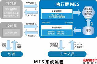 mes系统是什么(mes系统是什么？mes系统有什么用？)