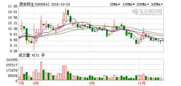 请问掌合天下供货商股票2021年能上市吗