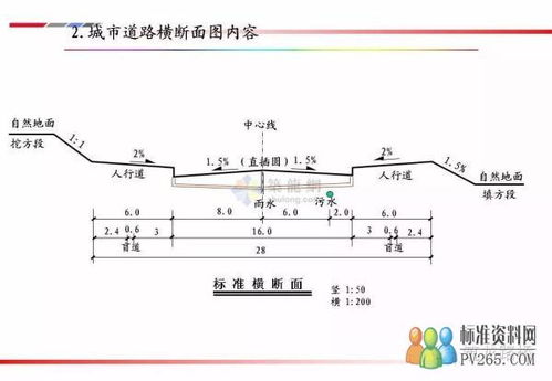 图解道路工程图读图画图技巧