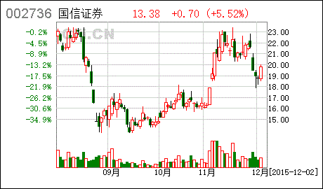 国信证券的股票如何？