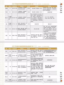 教师编制报名流程 教师编制报名时间