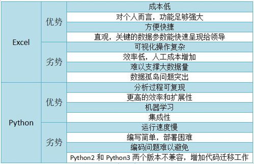 Python 适合大数据量的处理吗