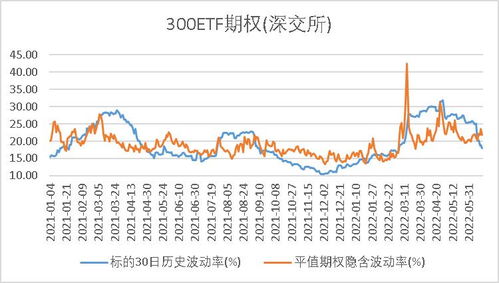 沪深300历史数据