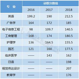 江汉大学录取分数线(江汉大学分数线是多少)