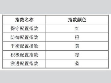 看到腾讯财经发布了个叫中国企业年金·济安腾讯系列指数的东西，是干嘛用的？