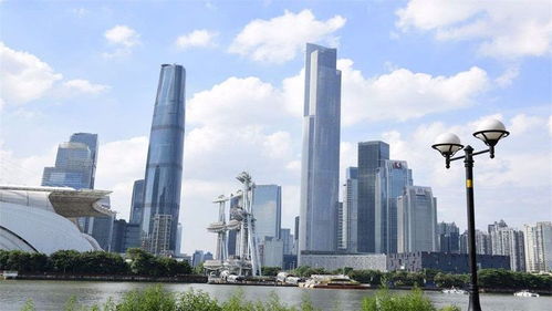 全球8个高楼最多城市 四大一线唯北京落榜,第一名在中国