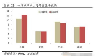 请问从国民经济角度分析假如楼市泡泡破了，对股市会产生什么影响