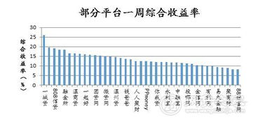 贴现率大于利率吗？