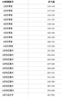 新飞飞一级虐人狂称谓什么样子的