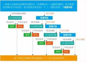 志愿填报系统(四川高考志愿填报流程)