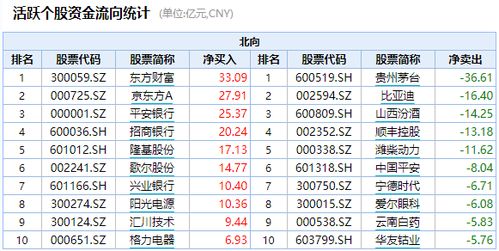 券商下拆是什么意思