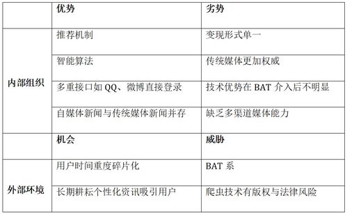 swot分析护理案例范文;isfp型人格优劣势？