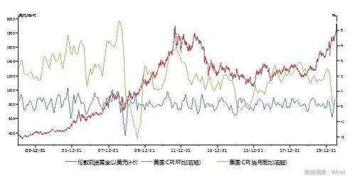 推动金价上涨的因素是什么？