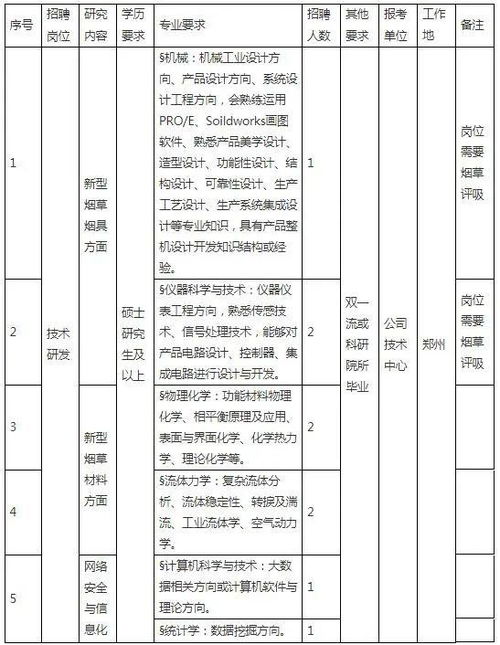 河南中烟工业有限责任公司待遇怎么样？明年小硕毕业，投递了简历，请各位知道行情的大哥哥大姐姐帮帮忙