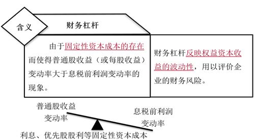 财务杠杆公式(财务杠杆三种公式) 