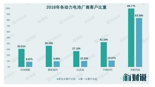 关键财务数据蹊跷,科创板动力电池第一股孚能科技名不副实