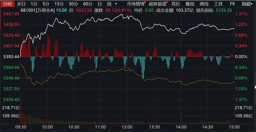 股票中的八类板块和二类板块是什么?