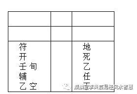 奇门官职不能提升的实例汇编 