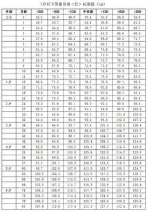 0 6岁儿童身高体重标准表,建议爸妈收藏起来 