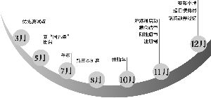 投资银行如何构建证券市场