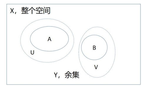 定义一个数学对象,可以有多难 维度 被定义后,我无法理解了